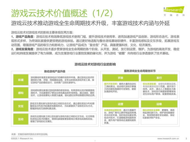 优化搜索引擎排名，探索网页对战游戏的未来趋势