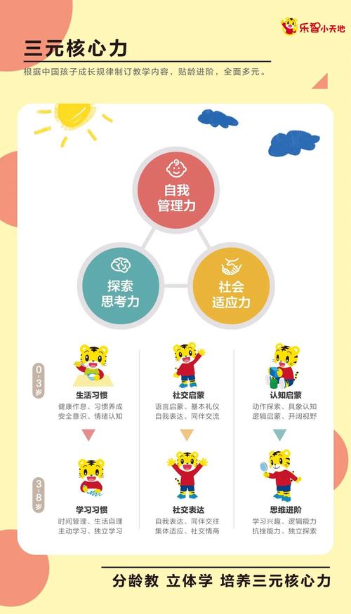 如何利用巧虎游戏提升孩子学习兴趣和认知能力