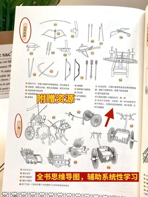战争进化，从冷兵器到信息化武器系统的全面演变