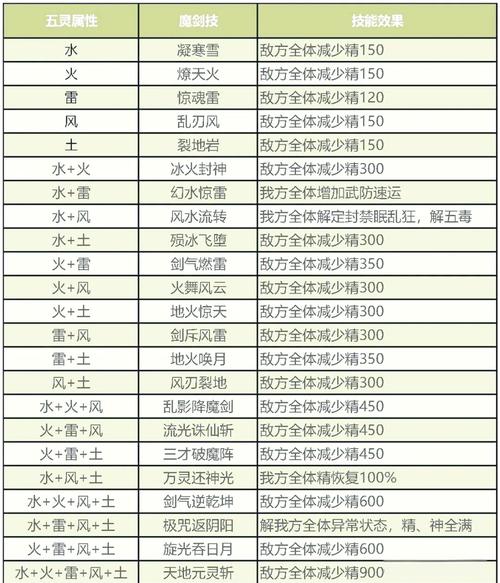 仙剑奇侠传三小游戏攻略与体验分享