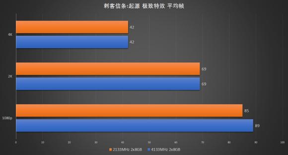 如何在2133游戏中取得高排名？