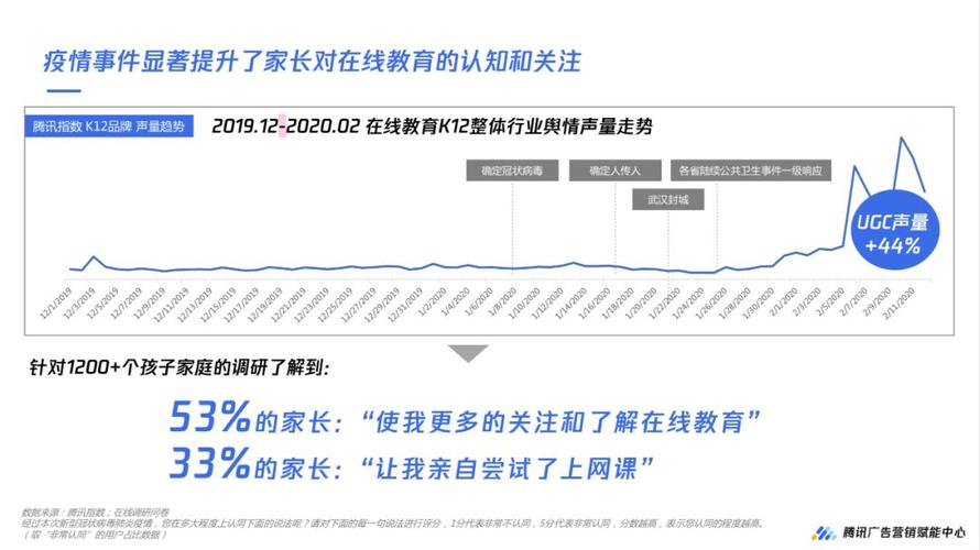疫情下的在线教育，线上教学的新机遇与挑战