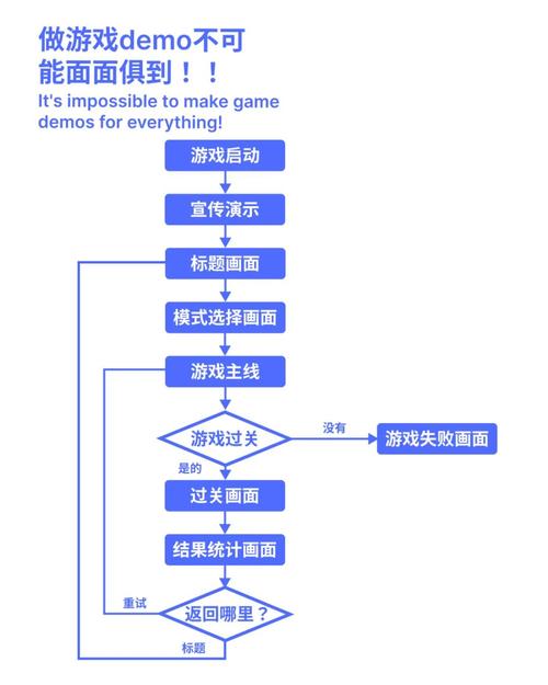 如何提升对打游戏水平？实战攻略分享