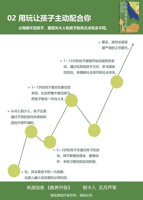 宝宝游戏，培养孩子快乐成长的最佳方式