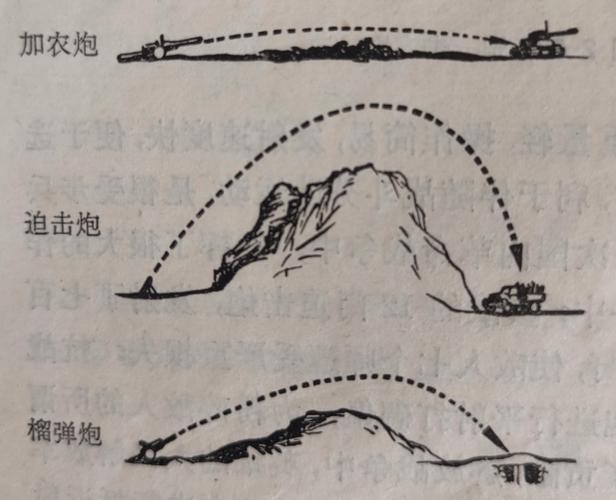 炮兵防御技术与发展趋势解析