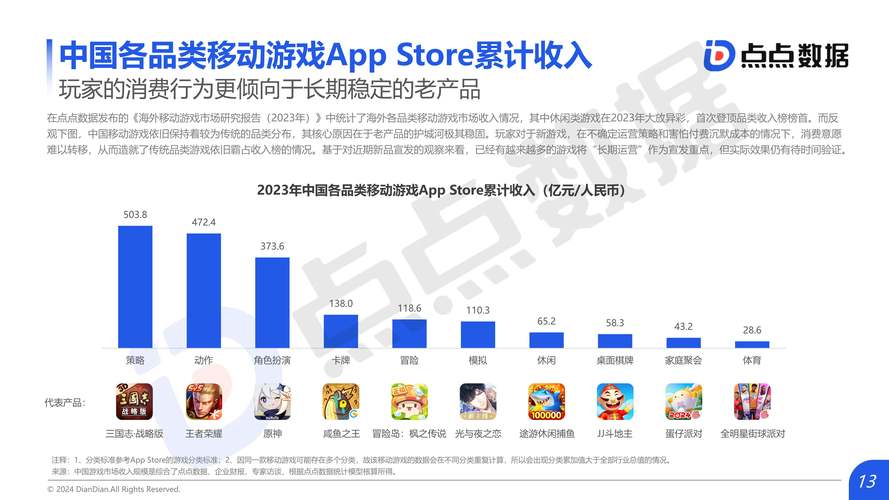 中国在线游戏市场深度解析，机遇与挑战并存的行业生态