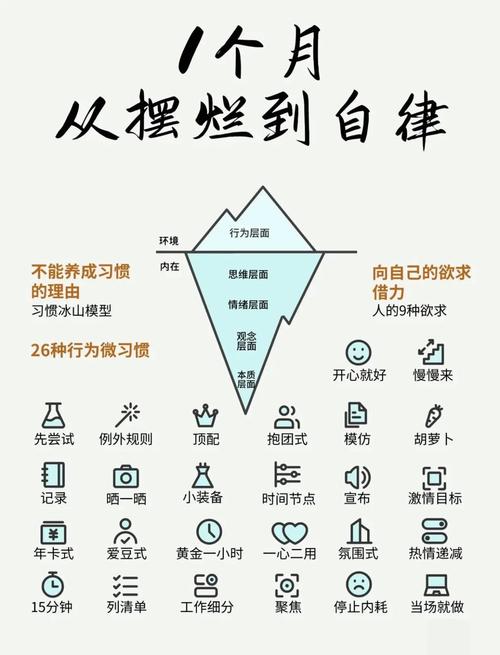 养成习惯的力量，如何在日常生活中养成好习惯