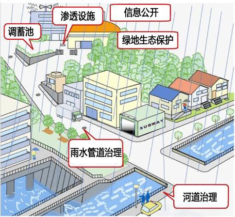 城市埋伏战3，城市的策略与应对