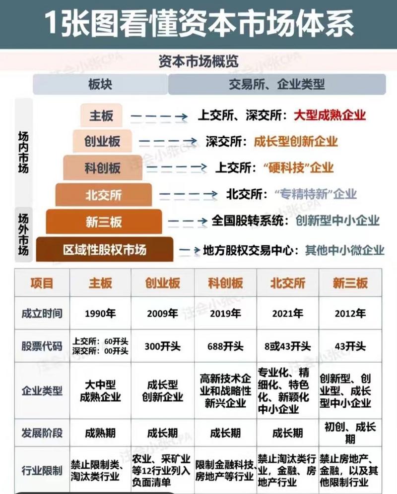 新三板，探索中国资本市场的新篇章