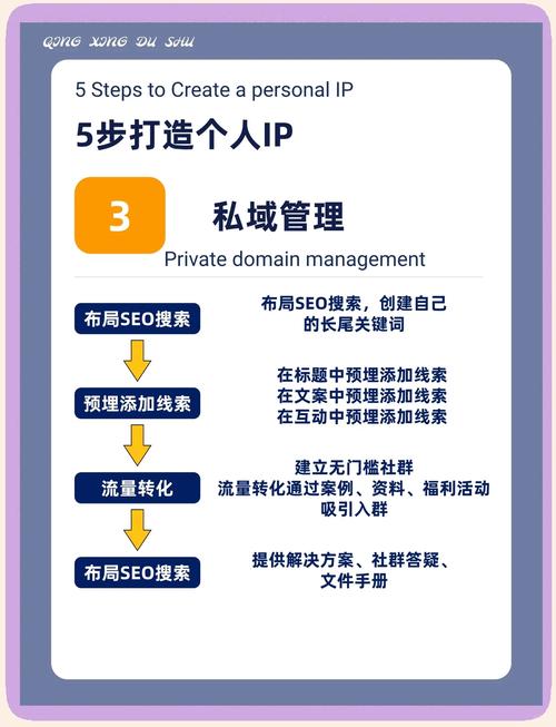 如何在互联网时代利用dafa ji提升个人品牌？