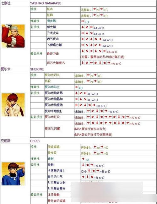 如何高效学习拳皇Wing中的招数表？