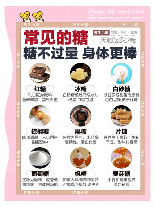如何成为糖糖糖—你的糖分管理指南