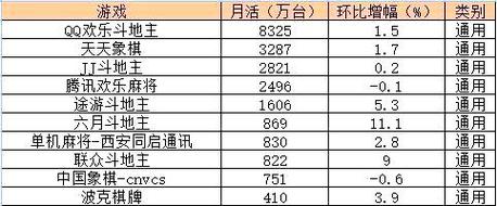 棋牌类游戏的魅力与发展趋势