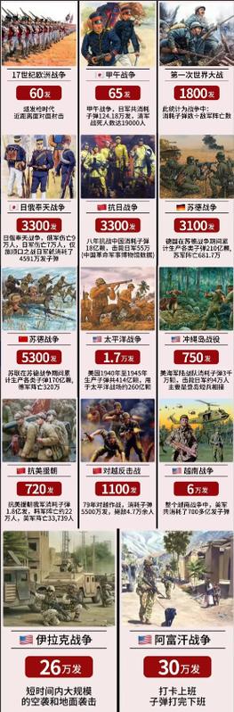 战争进化史，从冷兵器到核武器