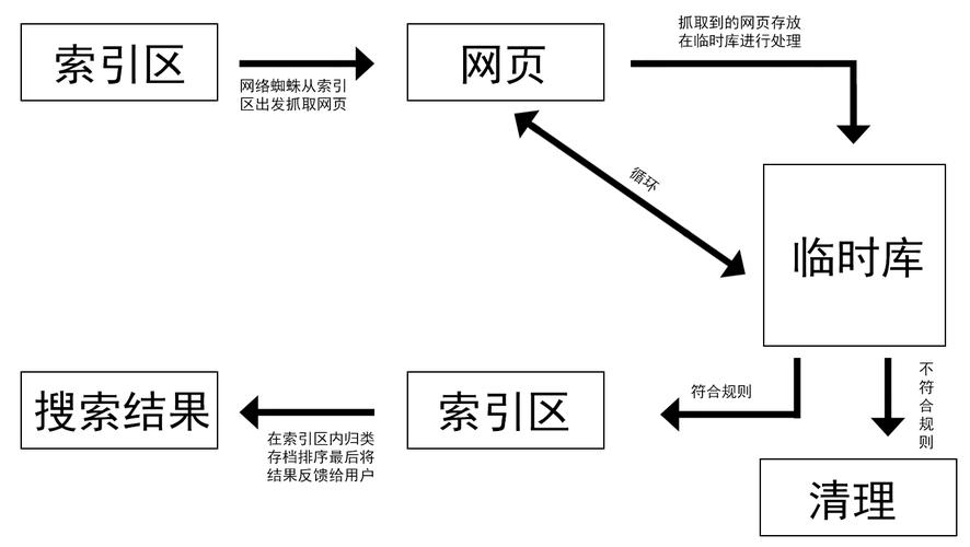 如何在搜索引擎中脱颖而出，打造优质官网游戏页面的关键要素