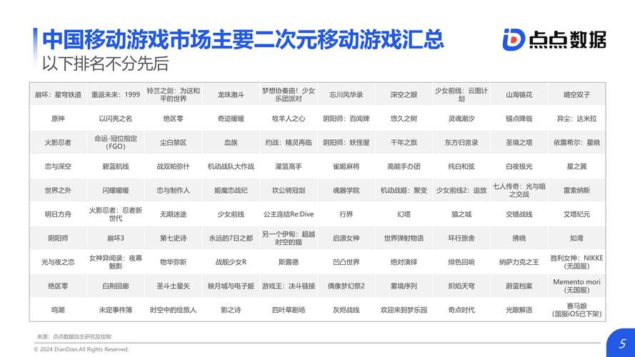 为何能玩的游戏成为了2023年游戏市场的热词？
